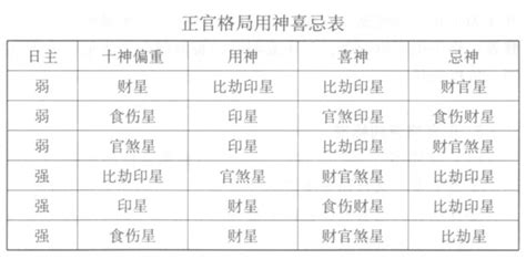 凶食之相|食伤格喜忌分析，正偏印、食伤财、官杀的由来